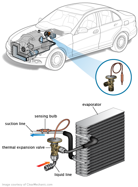 See P0A9E repair manual